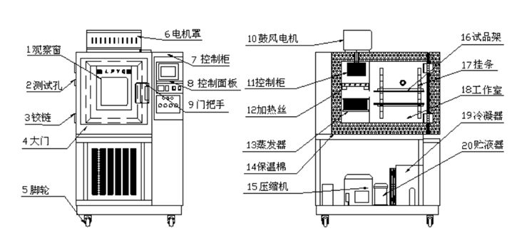 恒溫恒濕試驗(yàn)箱的結(jié)構(gòu)